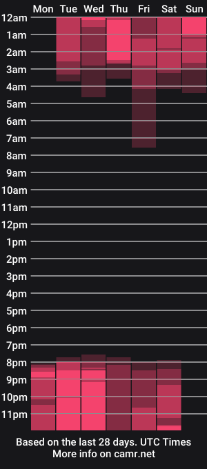 cam show schedule of nahoomimiller