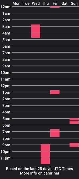 cam show schedule of nahtg24