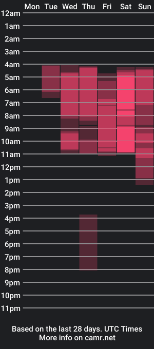 cam show schedule of nahylea