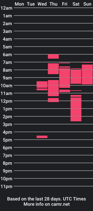 cam show schedule of nai_ir