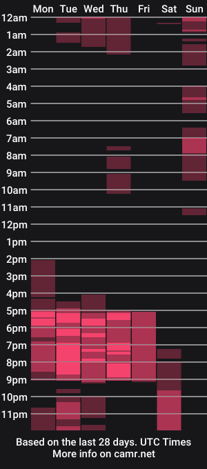 cam show schedule of naia_aristizabal