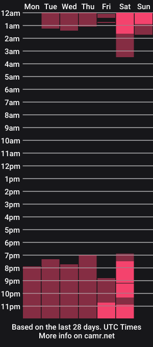 cam show schedule of naia_cruz_