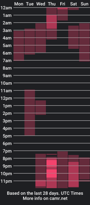 cam show schedule of naia_fisher17