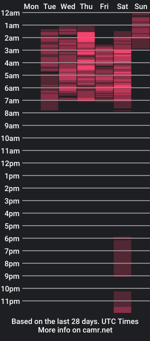 cam show schedule of naiaferretti_