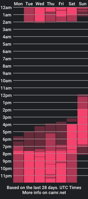 cam show schedule of naiagils