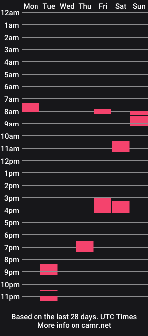 cam show schedule of naide