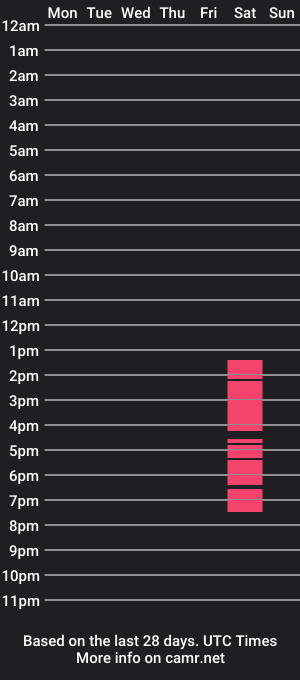 cam show schedule of naihara_rosses