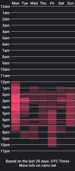 cam show schedule of naiiara__