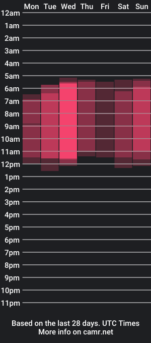 cam show schedule of naila18