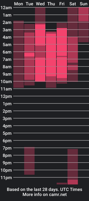 cam show schedule of naila_browns