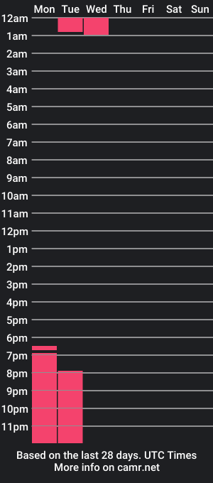 cam show schedule of nailah_dh