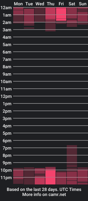 cam show schedule of nailahk