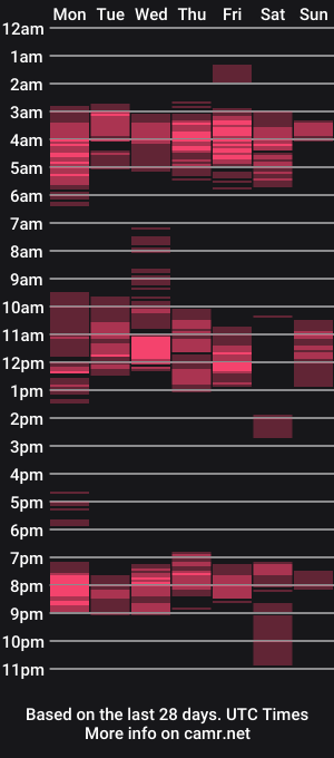 cam show schedule of nailastars
