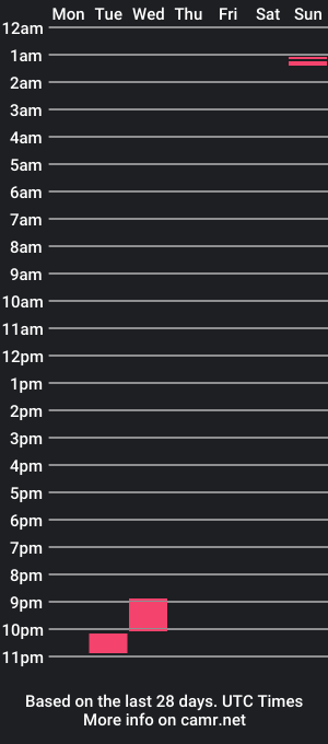 cam show schedule of naildillard