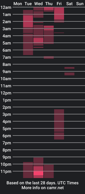 cam show schedule of naileea