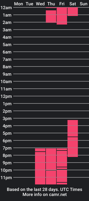 cam show schedule of naim_ross