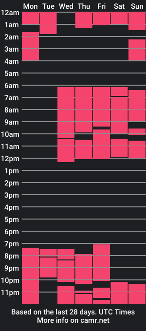 cam show schedule of naimako