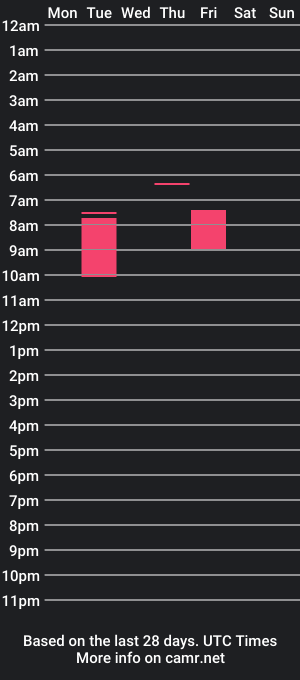 cam show schedule of naimcruise