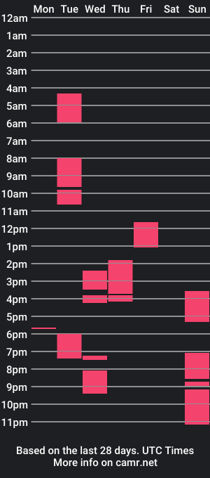 cam show schedule of naiomikeller