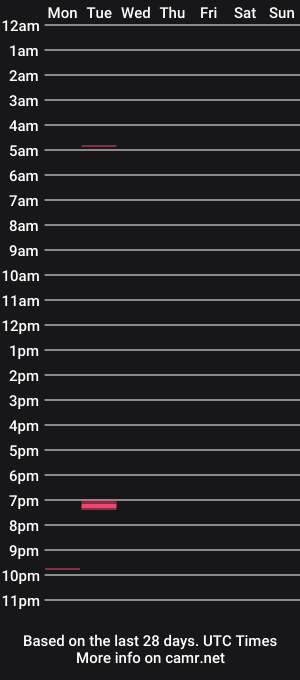 cam show schedule of nairobi_hills