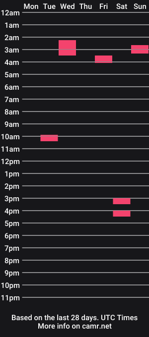 cam show schedule of nairobi_latin