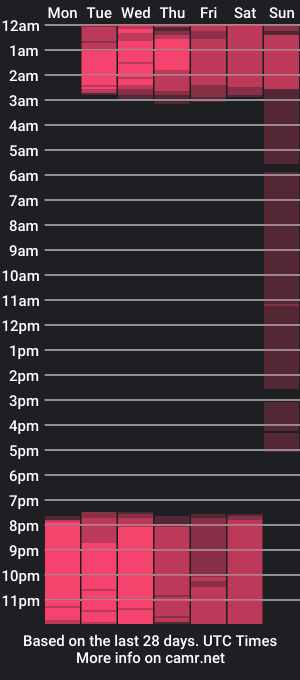 cam show schedule of nairobiswan