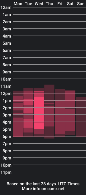 cam show schedule of naissha