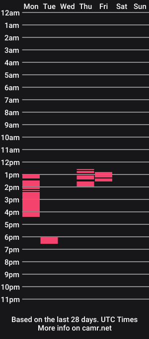cam show schedule of naitruc