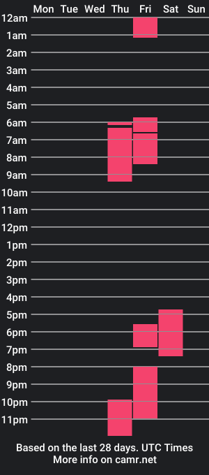 cam show schedule of naitsihrc