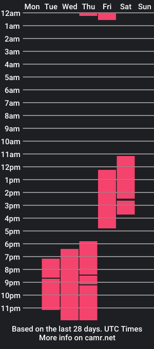 cam show schedule of najare