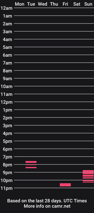 cam show schedule of najidalquazar