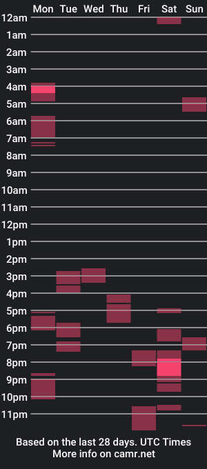 cam show schedule of nak3d_lif3