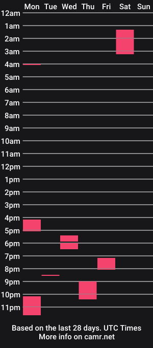 cam show schedule of naked_boy_toy
