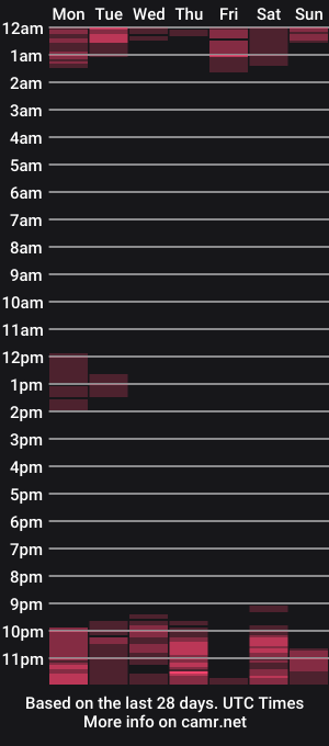 cam show schedule of naked_melinda