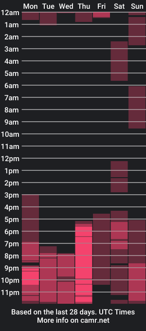 cam show schedule of naked_weapon1