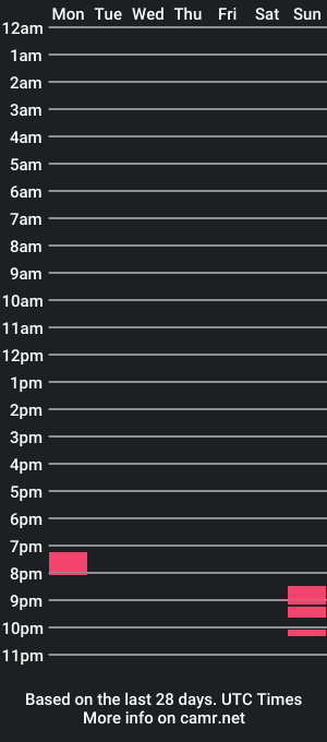 cam show schedule of nakedasana