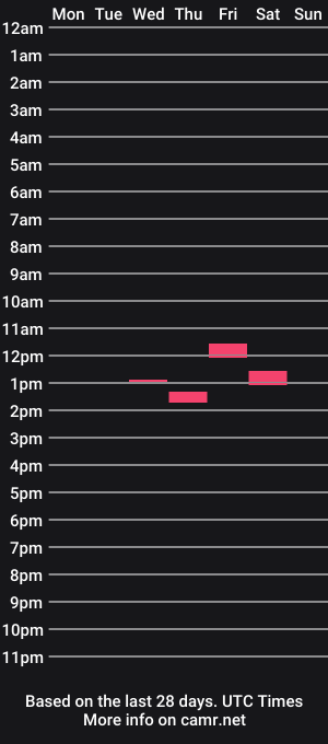 cam show schedule of nakedbeachcouple
