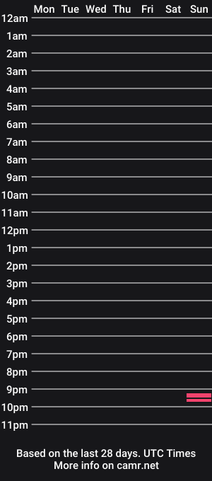 cam show schedule of nakeddrewsea