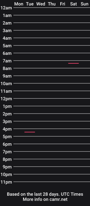 cam show schedule of nakedisnaked