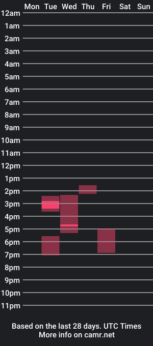 cam show schedule of nakedjake15