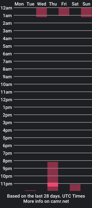 cam show schedule of nakedkrillin