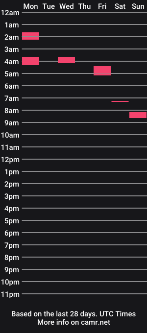 cam show schedule of nakedmacgyver