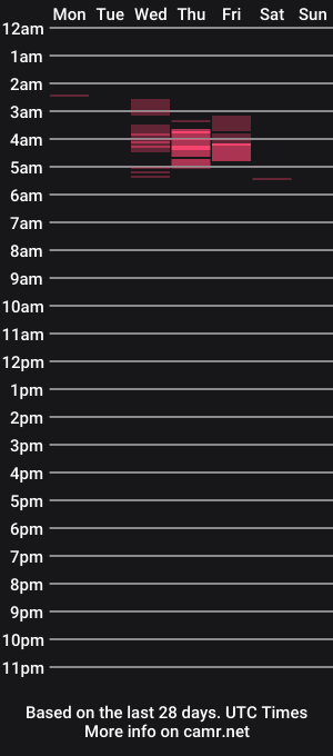 cam show schedule of nakedmomma