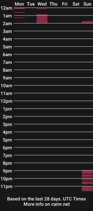cam show schedule of nakedmonkey