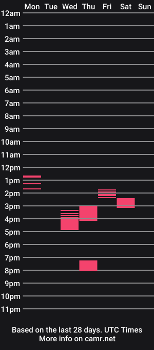 cam show schedule of nakedpreacher89