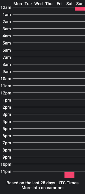 cam show schedule of nakedsailing