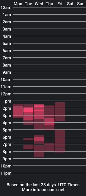 cam show schedule of nakedwfh