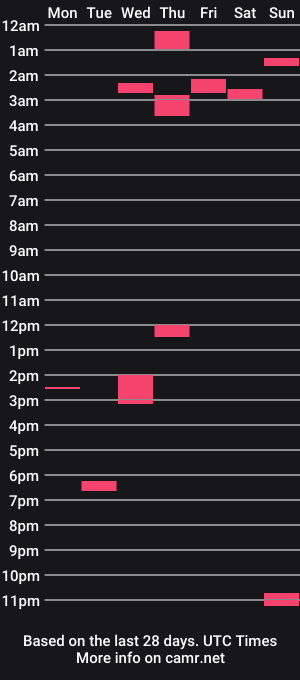 cam show schedule of nakeypenisboy