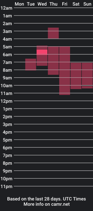 cam show schedule of nakiahills