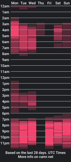 cam show schedule of naksustargirl